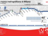 Webuild cede quota concessione su linea M4 di Milano per 141 milioni