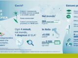 SLA, arriva in Italia la prima formulazione orodispersibile di riluzolo