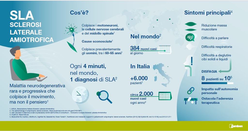 SLA, arriva in Italia la prima formulazione orodispersibile di riluzolo SLA, arriva in Italia la prima formulazione orodispersibile di riluzolo