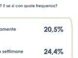 Un italiano su cinque beve vino quotidianamente