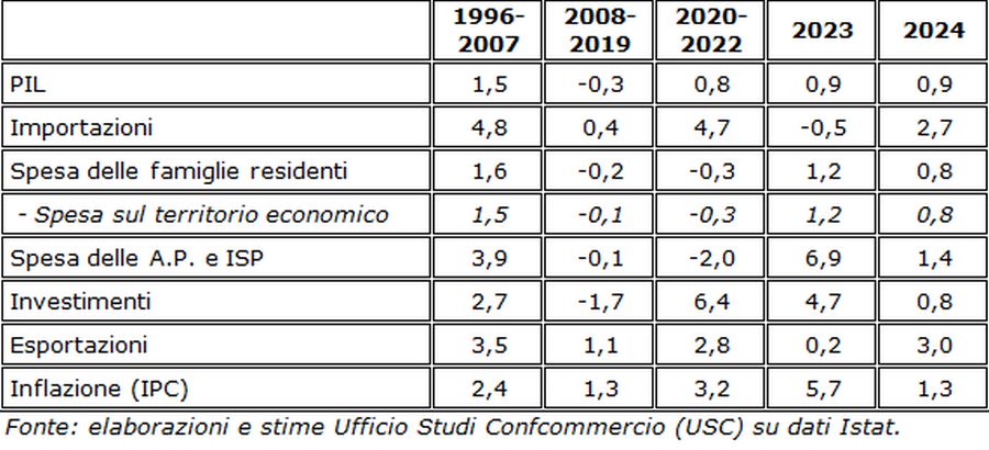 Consumi, negli ultimi 30 anni boom di telefoni e tecnologia Consumi, negli ultimi 30 anni boom di telefoni e tecnologia