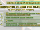 Sequestrati a Parma oltre 3 milioni di euro a tre imprenditori